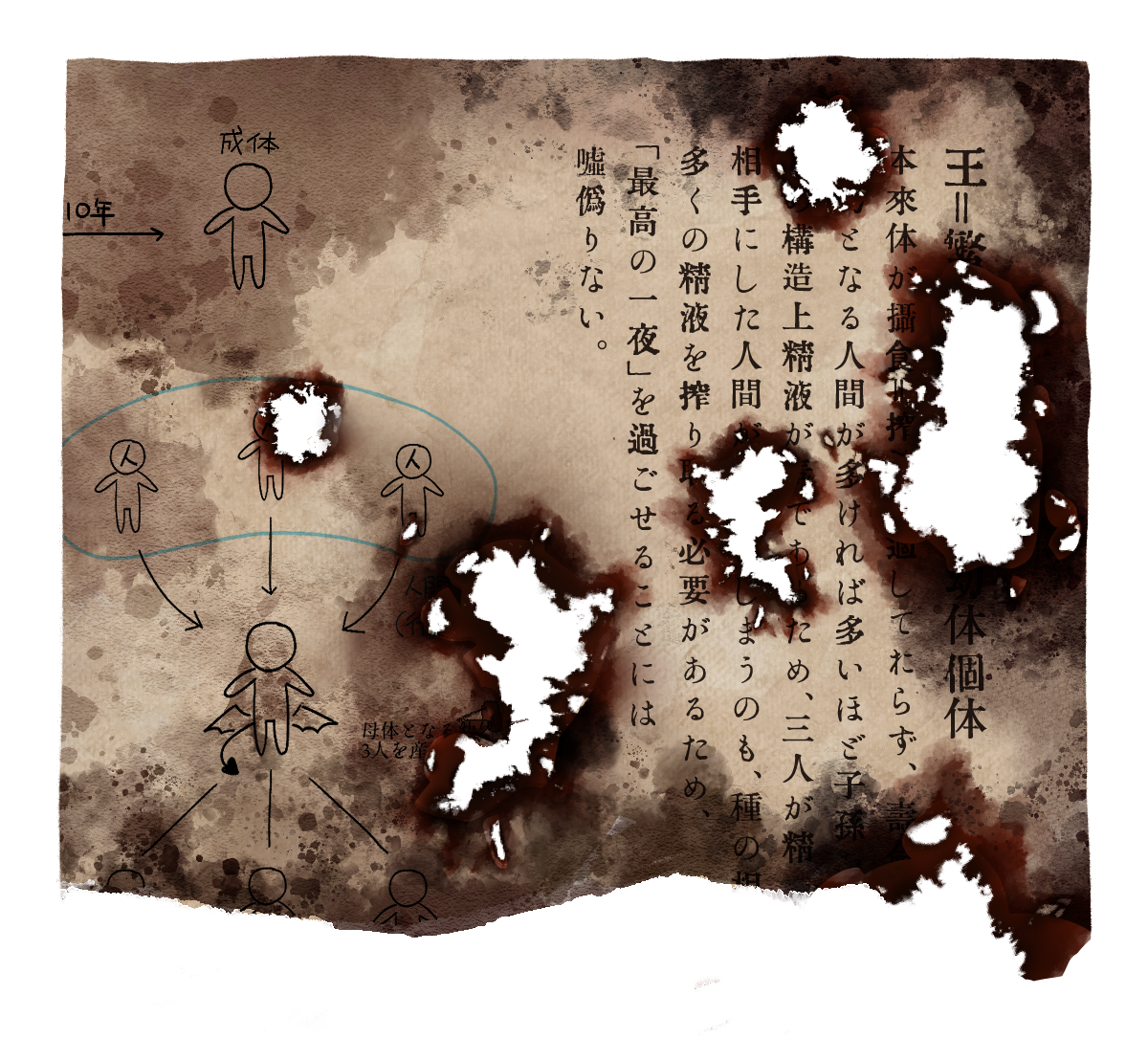 資料メモ 2